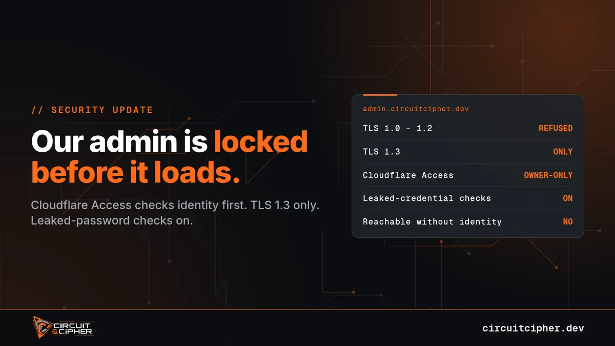 Banner about the admin console sitting behind Cloudflare Access with TLS 1.3 only.