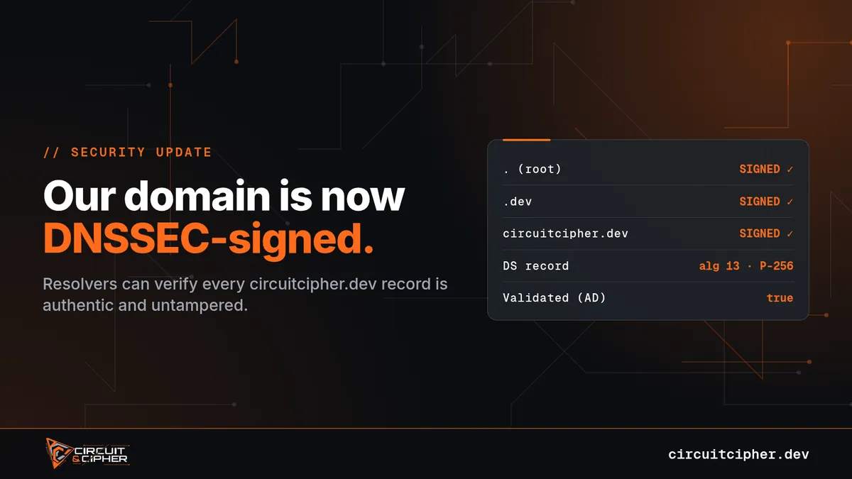 Banner announcing that circuitcipher.dev is DNSSEC-signed with ECDSA P-256.