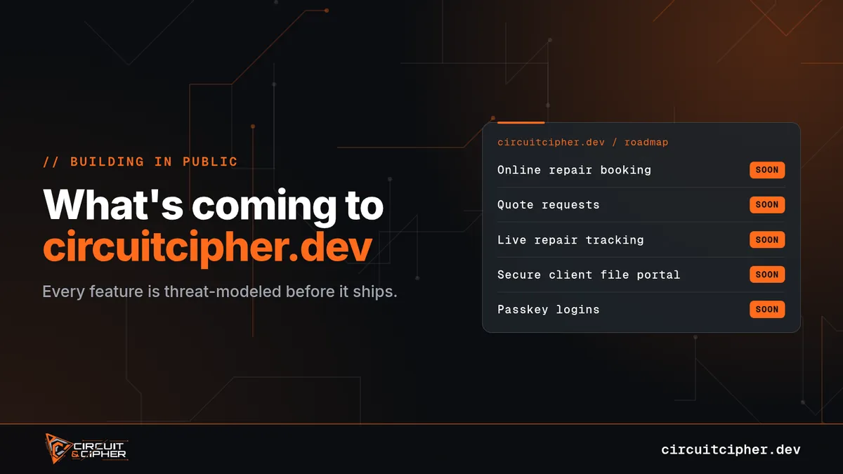 Roadmap banner listing online booking, quote requests, live repair tracking, a client file portal and passkey logins.